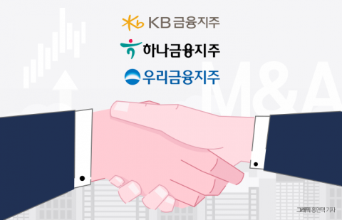 '우리금융'이 물꼬 튼 M&amp;A···매물 쌓인 보험·저축銀 기대감 ↑