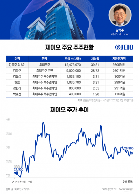 CNT 선도기업, 2차전지 소재 숨은 강자