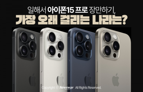 일해서 아이폰15 프로 장만하기, 가장 오래 걸리는 나라는?