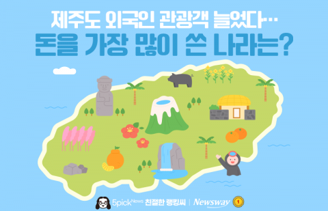 제주도 외국인 관광객 늘었다···돈을 가장 많이 쓴 나라는?