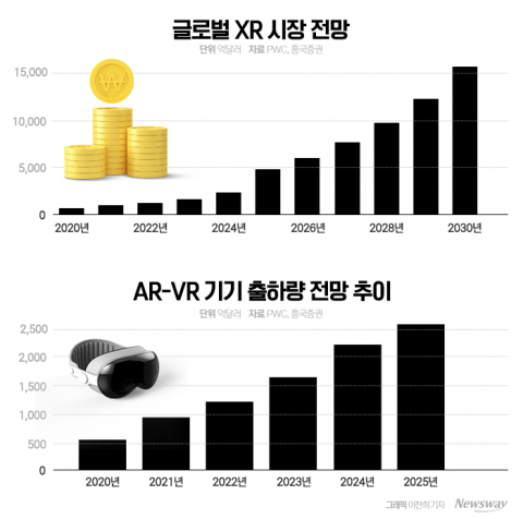 애플 이어 삼성·LG도 뛰어든다는데···'제2의 스마트폰' 노리는 XR