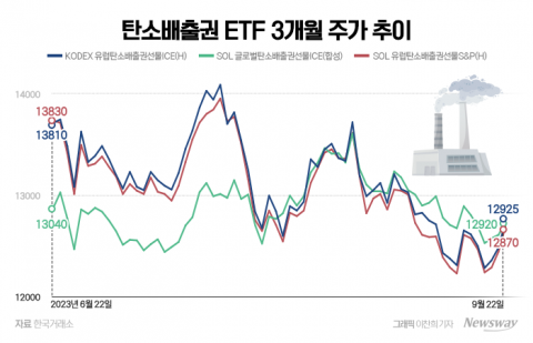내년 허용되는 국내 탄소배출권 시장 ETF···핵심 테마 될 수 있을까
