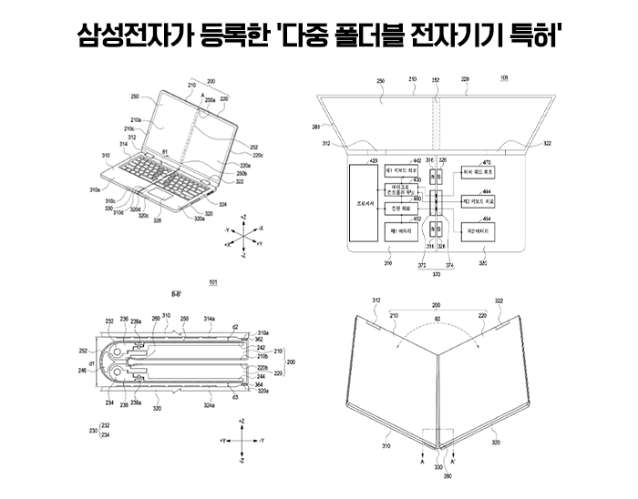LG전자, 韓 최초 폴더블 노트북 내놨다 기사의 사진