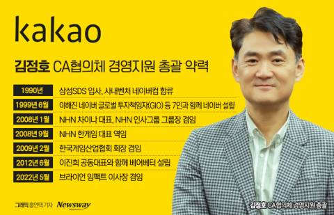 카카오, '네이버 출신' 김정호 영입 배경은?