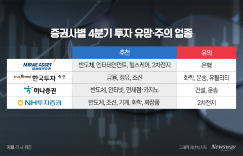 연휴 앞두고 2500선 깨진 코스피···추석 이후 증시 향방은