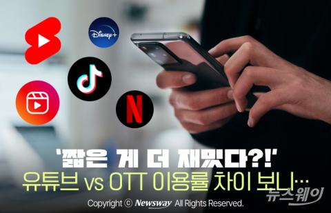 '짧은 게 더 재밌다?!' 유튜브 vs OTT 이용률 차이 보니···