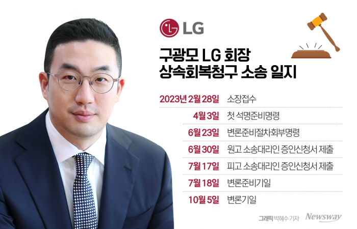 LG家 상속소송 첫 변론···"세모녀, '구광모에 승계한다' 유지 인지"(종합) 기사의 사진