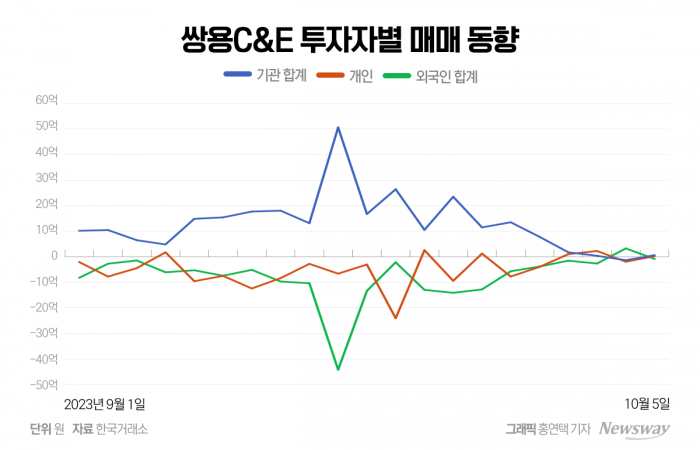 그래픽=홍연택 기자