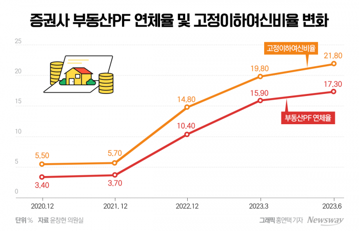 그래픽=홍연택 기자