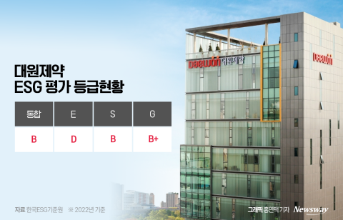 대원제약, '지배구조' 점수 무난···백인환 사장이 그리는 미래는