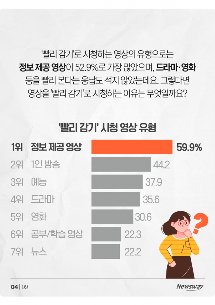 드라마도 1.5배속···뭐든 빨리 감는 '빨리빨리' 한국인 기사의 사진
