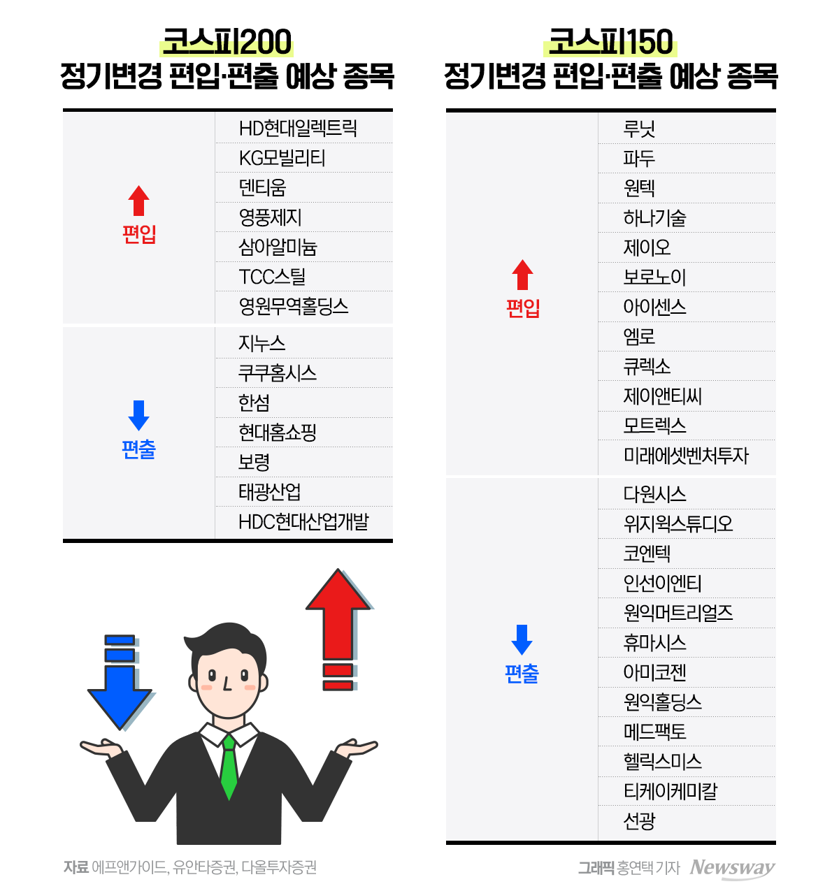루닛·파두, 코스피150 편입 악재?···새내기 주 공매도 표적 되나 - 뉴스웨이