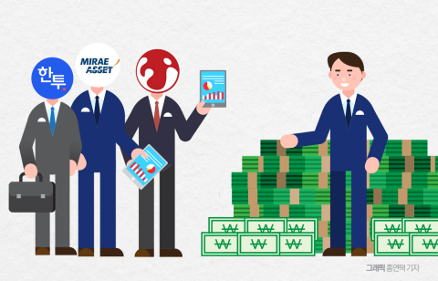증권가, 고액 자산가를 잡아라···골프·예술 마케팅 전략 박차