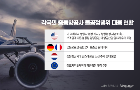 UAE회담 앞두고 항공업계 '속앓이'···&quot;중동항공사에 시장 뺏길라&quot;