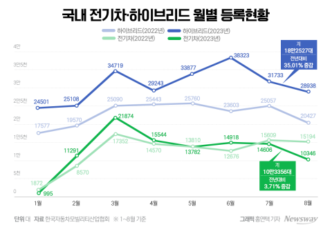 성장세 둔화는 '비싸기' 때문···中 이기려면 가격경쟁력 절실