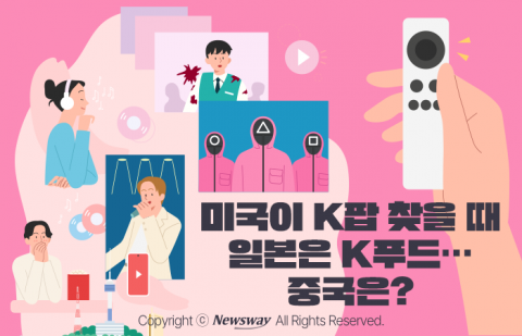 미국이 K팝 찾을 때 일본은 K푸드···중국은?