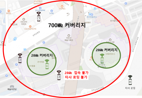 &quot;제4이통 28㎓ 할당 공고, 기술적 오류···정상 서비스 불가&quot;