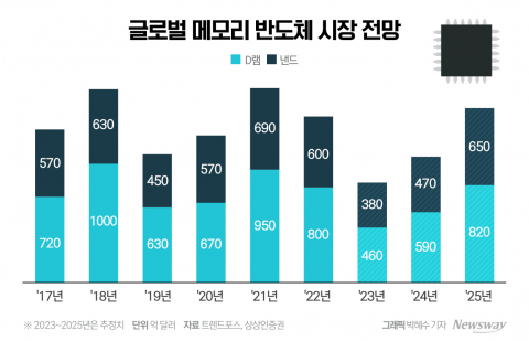 회복 시그널 빨라졌다···&quot;내년 초 흑자 돌아설 것&quot;