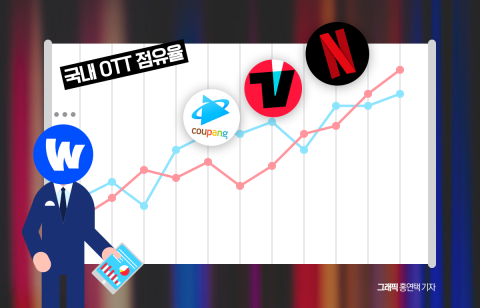 넷플릭스가 부동의 1위?···맹추격하는 토종 OTT