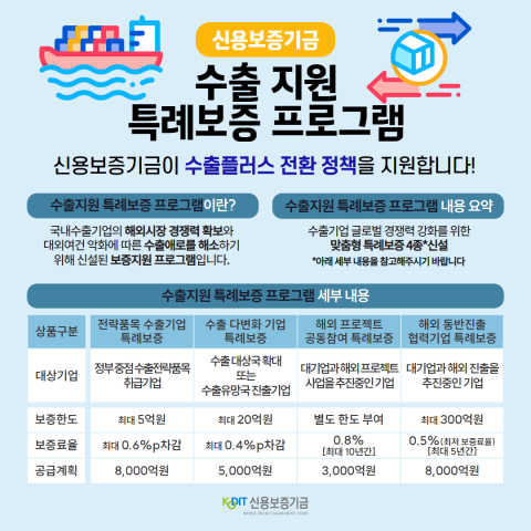신보, 2조4천억원 규모 '맞춤형 수출지원 특례보증 프로그램' 출시