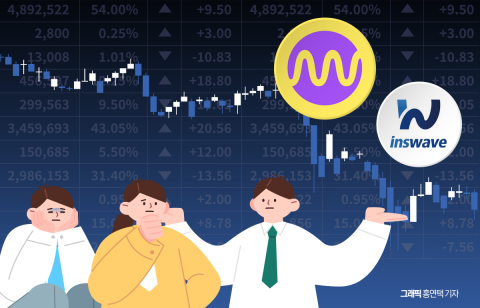 9월 상장 기업들, 수익률 따져보니···인스웨이브가 2.71%