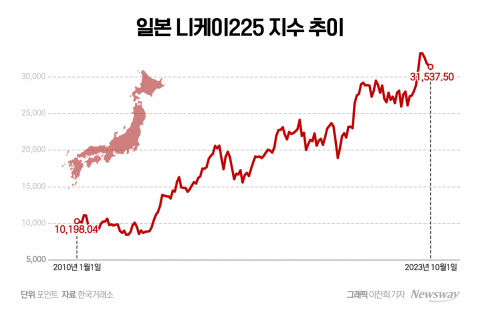 '일학개미를 잡아라'···자산운용사, 日 반도체 ETF 각축전