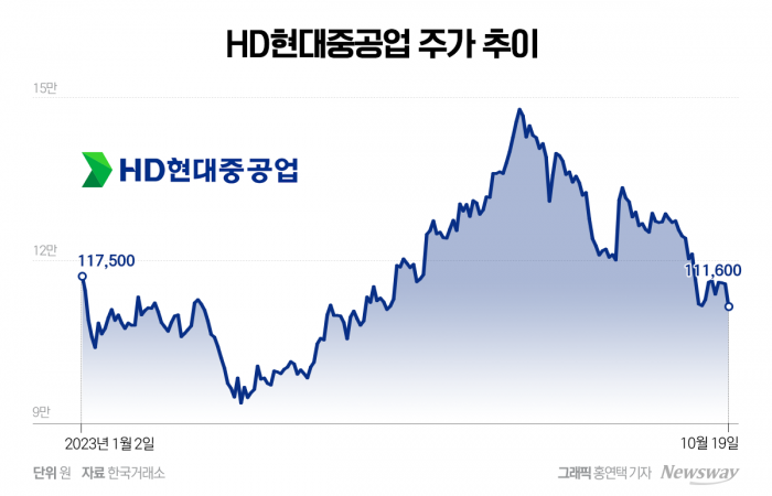 그래픽=홍연택 기자