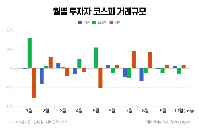 그래픽=박혜수 기자