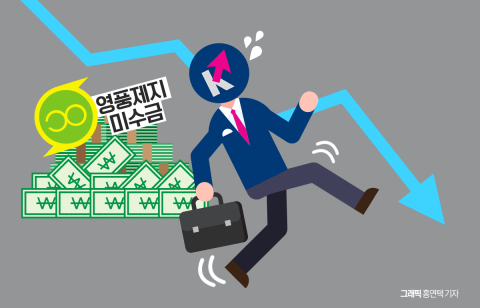 상반기 순익 넘는 미수금, 올해 실적 '먹구름'