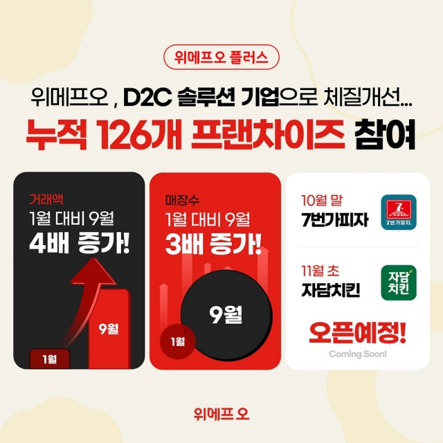 위메프오, 64개 프랜차이즈 자사 앱 개발