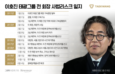 이호진 태광 전 회장, 횡령‧배임 혐의 구속영장
