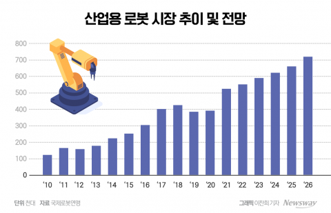 용접·서빙·청소 알아서 '척척'···한계 사라진다