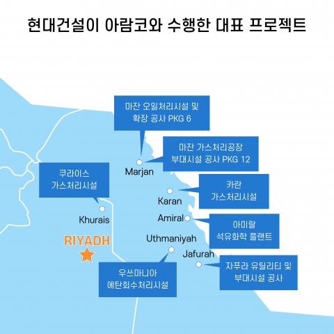 현대건설, 한-사우디 건설협력 선두에 서다