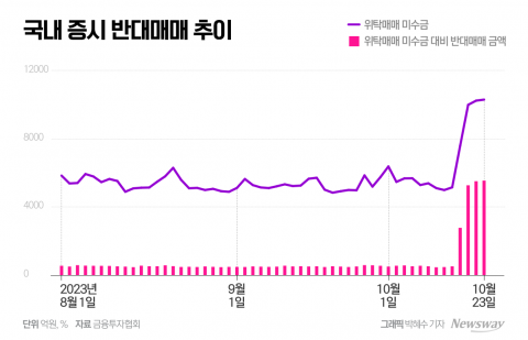 짙어지는 반대매매 그림자···빚투개미 어쩌나