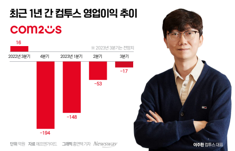 컴투스, 3분기도 '먹구름'