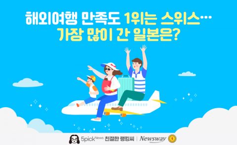 해외여행 만족도 1위는 스위스···가장 많이 간 일본은?