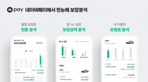 네이버페이, 마이데이터 활용 '내 보험 분석' 서비스 시작