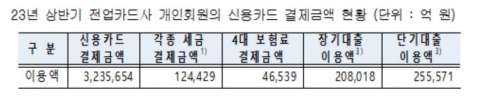 &quot;카드사 할인, 빛 좋은 개살구&quot;···실적 제외 항목 수두룩