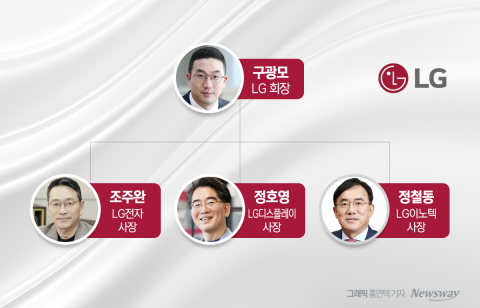 미운 오리가 백조로···LG그룹, 미래車 보물 찾았다