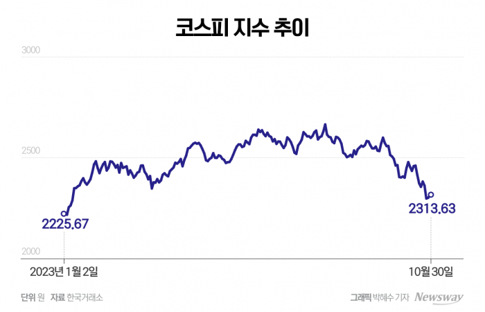 그래픽=박혜수 기자