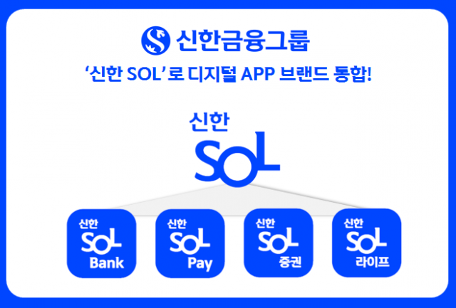 신한금융그룹, 디지털 앱 '신한 쏠'로 모은다