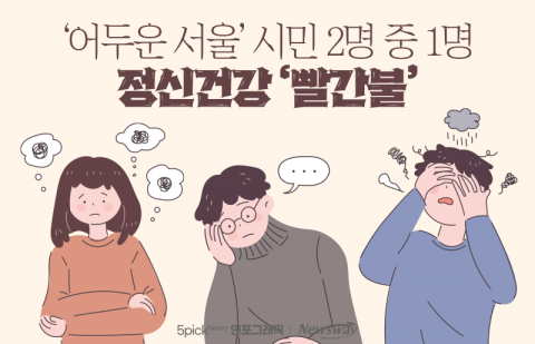 '어두운 서울' 시민 2명 중 1명 정신건강 '빨간불'