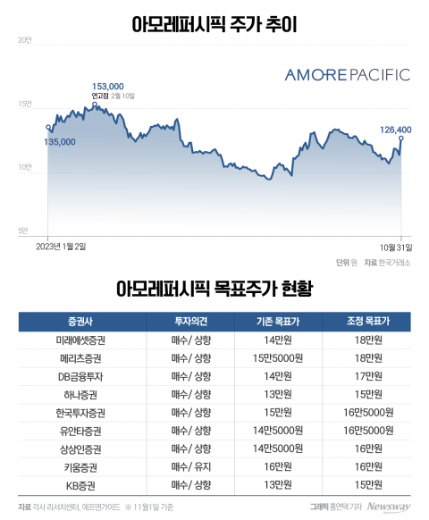 코스알엑스 품은 아모레퍼시픽, 中 의존 벗고 글로벌 확장에 기대↑