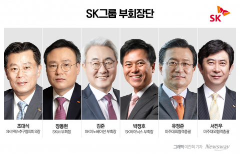 최태원, SK 연말인사서 세대 교체에 무게···최창원 역할 '주목'