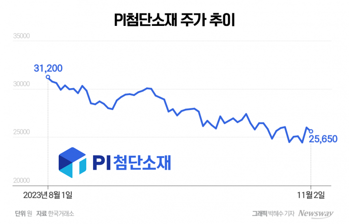 그래픽=박혜수 기자