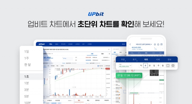 가상자산 가격 초 단위로 본다···업비트, 초봉 조회 추가