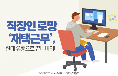 직장인 로망 '재택근무', 한때 유행으로 끝나버리나