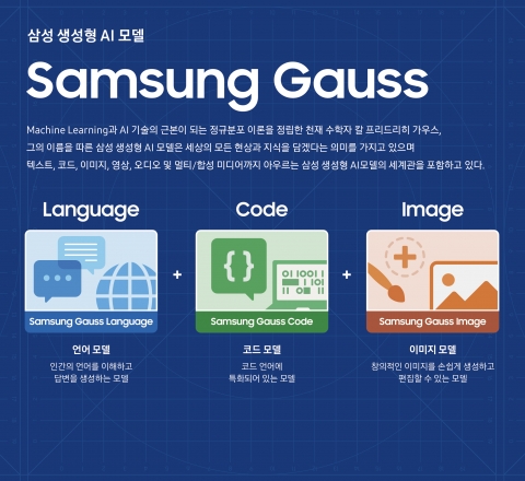 &quot;업무 혁신과 새로운 일상 제공&quot; 삼성전자, 생성형 AI 모델 '삼성 가우스' 첫 공개