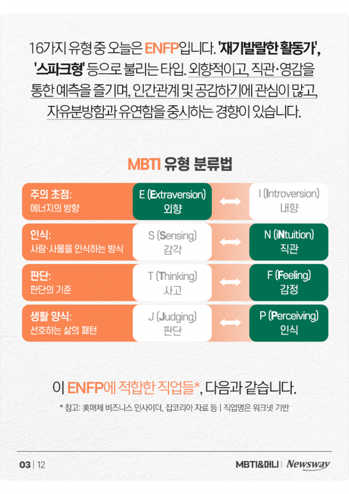 '재기발랄한 활동가' ENFP를 위한 추천 직업들+현직 연봉 정리 기사의 사진