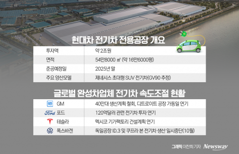 &quot;위기를 기회로&quot;···현대차 전기차 신공장 착공의 의미
